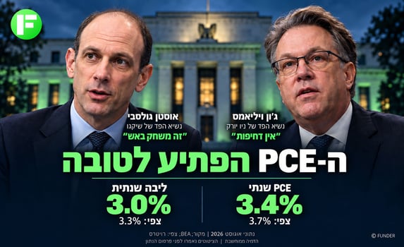 הפתעת ה-PCE מחזקת את ויליאמס וממתנת את הלחץ להעלאת ריבית / קרדיט: אילוסטרציה – AI