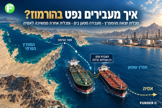 כך סינוקור הפכה את מצר הורמוז למומחיות עסקית / קרדיט: אילוסטרציה – AI