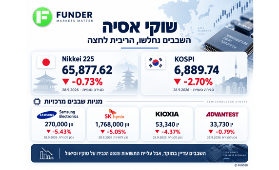 שוקי המזרח 28.9.2026 / קרדיט: אילוסטרציה – AI