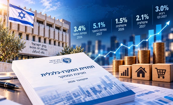 התחזית המקרו-כלכלית של חטיבת המחקר, אוקטובר 2026 / קרדיט: אילוסטרציה – AI