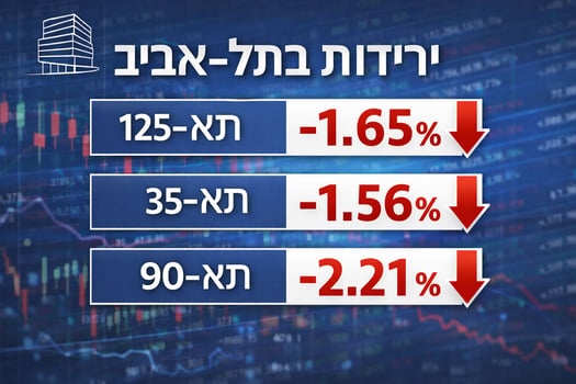 יום של ירידות שערים בבורסת תא / קרדיט: אילוסטרציה – AI