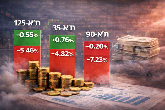 יום ראשון של עליות לשבוע זה / קרדיט: אילוסטרציה – AI
