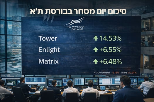 מניות הטכנולוגיה והביטחון סיפקו רוח גבית / קרדיט: אילוסטרציה – AI
