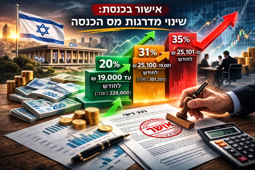 ועדת הכספים אישרה ריווח מדרגות מס / קרדיט: אילוסטרציה – AI