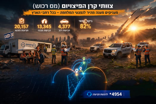 עדכון וכמות תביעות 26.03.26 / קרדיט: אילוסטרציה – AI