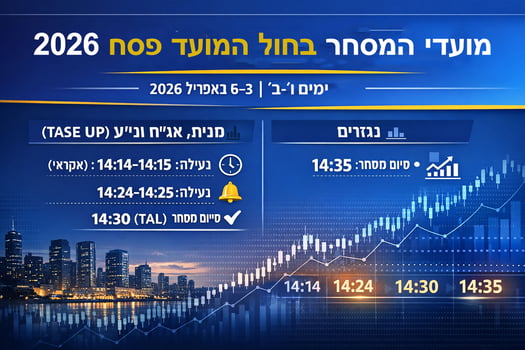 מועדי המסחר בחול המועד פסח 2026 / קרדיט: אילוסטרציה – AI