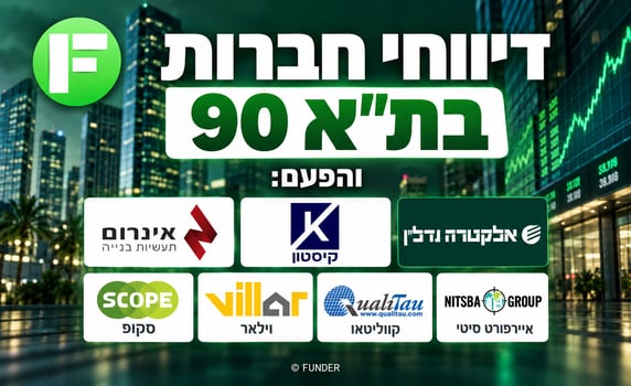 אינרום בוחנת רכישה בעד 60 מיליון שקל / קרדיט: אילוסטרציה – AI