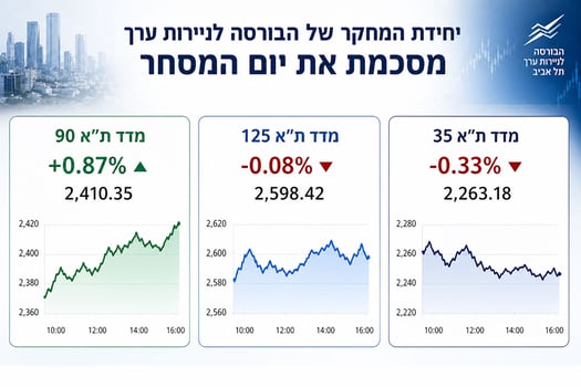 השוק מדשדש בצל אי ודאות גיאופוליטית / קרדיט: אילוסטרציה – AI