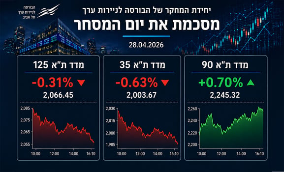  ירידות שערים בבורסת תא / קרדיט: אילוסטרציה – AI