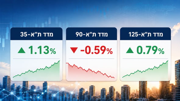מסחר מעורב בתל אביב / קרדיט: אילוסטרציה – AI