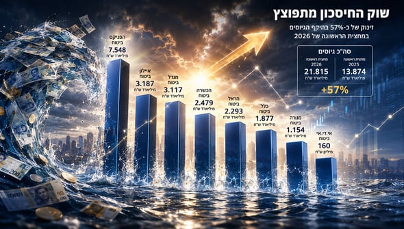 פוליסות החיסכון רותחות / קרדיט: אילוסטרציה – AI