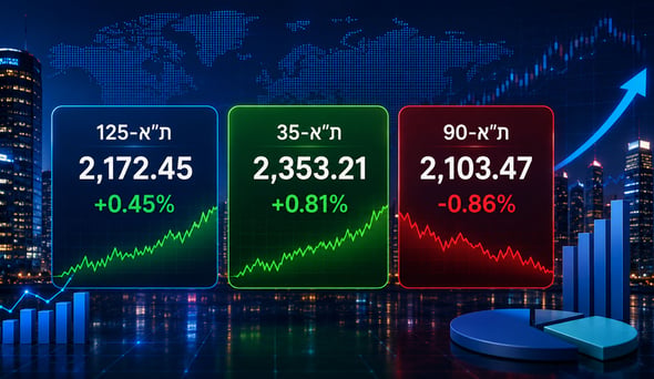 עליות שערים בבורסת ת״א / קרדיט: אילוסטרציה – AI