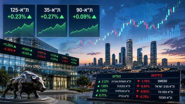 יום המסחר נסגר בעליות שערים קלות / קרדיט: אילוסטרציה – AI