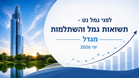 תשואות גמל והשתלמות / קרדיט: אילוסטרציה – AI