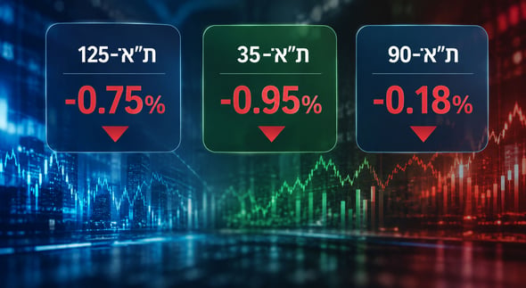  יום המסחר הסתיים בירידות שערים / קרדיט: אילוסטרציה – AI