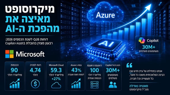 מיקרוסופט מספקת רבעון מצוין / קרדיט: אילוסטרציה – AI