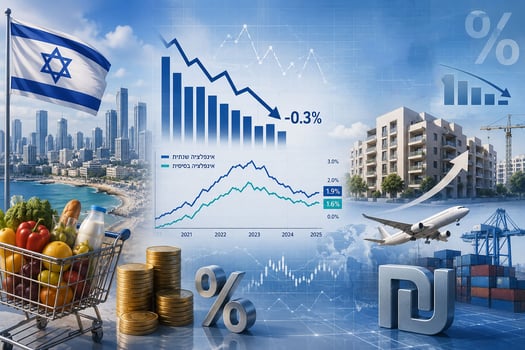 הביקושים מתאוששים והורדות הריבית תלויות בשקל / קרדיט: אילוסטרציה – AI