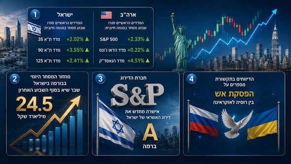 בין שיא היסטורי בבורסה להפסקת אש באירופה / קרדיט: אילוסטרציה – AI