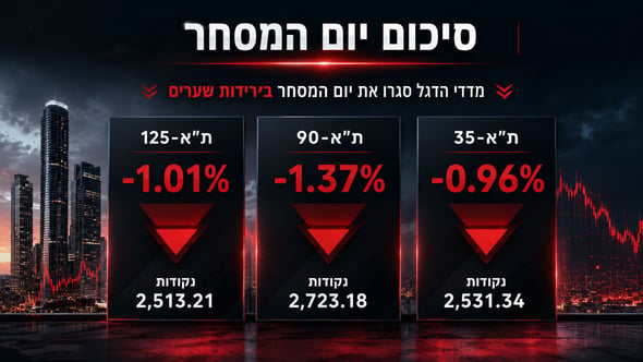 ירידות שערים / קרדיט: אילוסטרציה – AI
