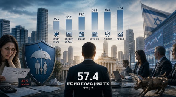 אמון הציבור בחברות הביטוח הוא הנמוך ביותר במערכת הפיננסית בישראל / קרדיט: אילוסטרציה – AI