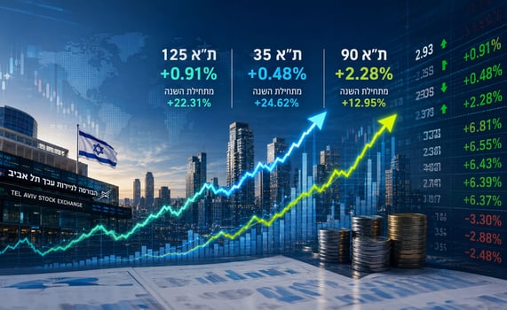 מומנטום חזק למרות ירידה במניות הבנקים / קרדיט: אילוסטרציה – AI
