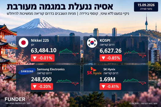 אסיה ננעלה בירידות / קרדיט: אילוסטרציה – AI