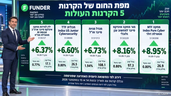 סקירת בורסות יומית / קרדיט: אילוסטרציה – AI