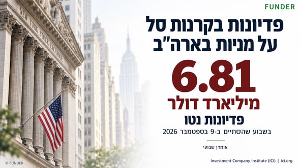 המשקיעים פדו מיליארדים מקרנות הסל על מניות אמריקאיות / קרדיט: אילוסטרציה – AI