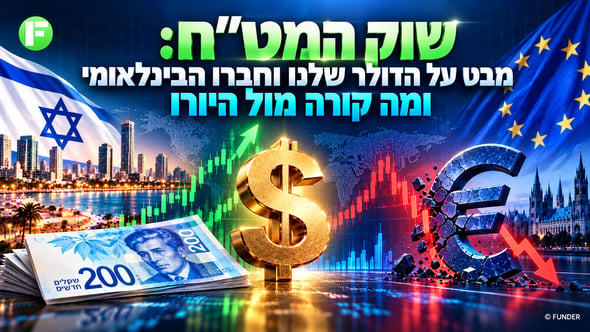 שוק המט״ח / קרדיט: אילוסטרציה – AI