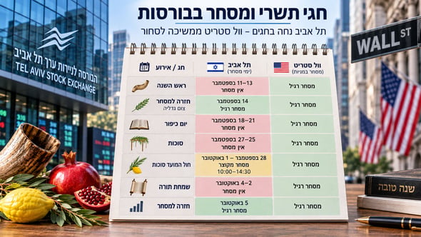 שעות המסחר בחגי תשרי 2026 / קרדיט: אילוסטרציה – AI