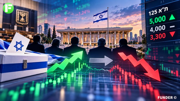 4 תרחישים בורסאיים ליום שאחרי ה-27 באוקטובר / קרדיט: אילוסטרציה – AI