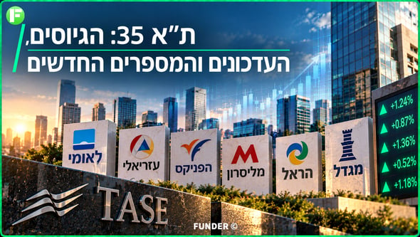 לאומי השלים גיוס של כ-3.97 מיליארד שקל / קרדיט: אילוסטרציה – AI