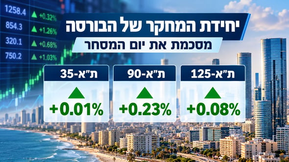 ת״א ננעלה בעליות קלות / קרדיט: אילוסטרציה – AI
