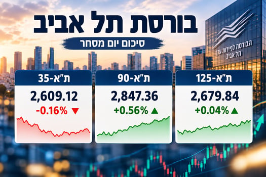 התייצבות לאחר יומיים של ירידות חדות / קרדיט: אילוסטרציה – AI