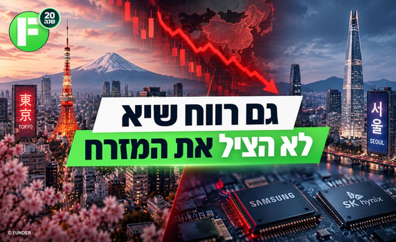 שוקי המזרח באדום / קרדיט: אילוסטרציה – AI