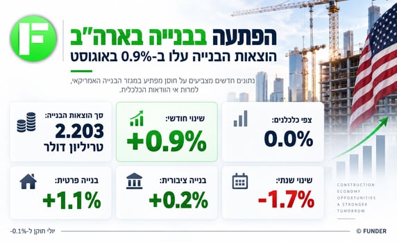הפתעה בבנייה בארה״ב / קרדיט: אילוסטרציה – AI