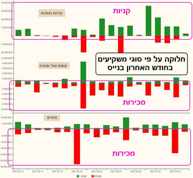 מחזורי מוסדיים -נייס