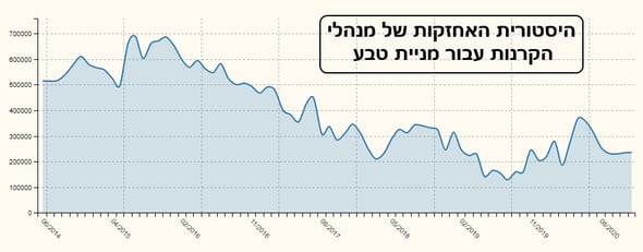אחזקות באתר פאנדר