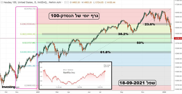 Nasdaq