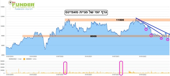 סאפיינס