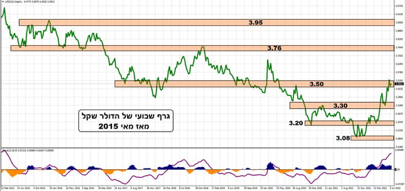 צילום פאנדר - משה שלום