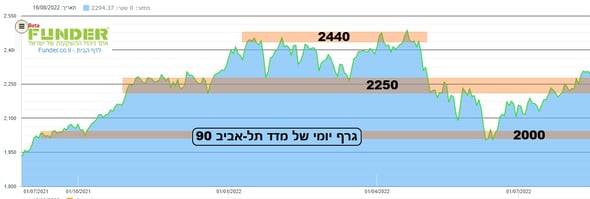  צילום מסך פאנדר