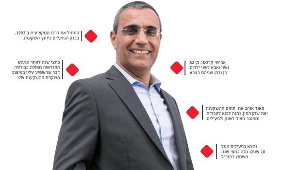 אבישי קרואני צילום פאנדר