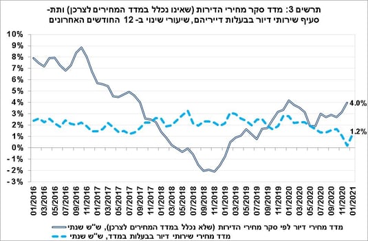 דר גיל בפמן
