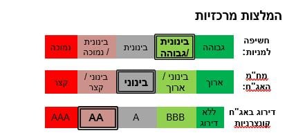 מיטב דש