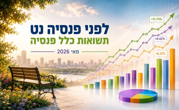 תשואות כלל פנסיה / קרדיט: אילוסטרציה – AI 