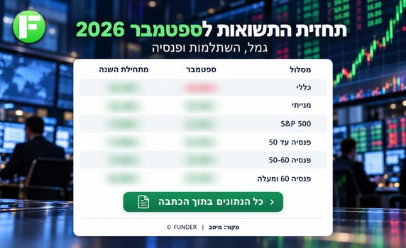 תחזית מיטב לספטמבר 2026 / קרדיט: אילוסטרציה – AI