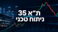 פסימיות גדולה מובנית במבנה הטכני של המדד העיקרי שלנו / קרדיט: אילוסטרציה – AI